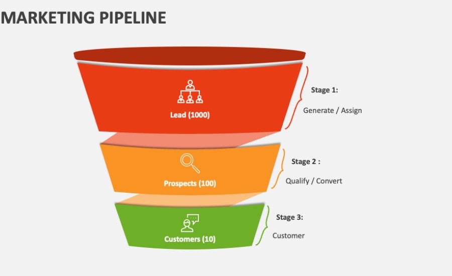 Why Building a Strong Lead Pipeline Matters?